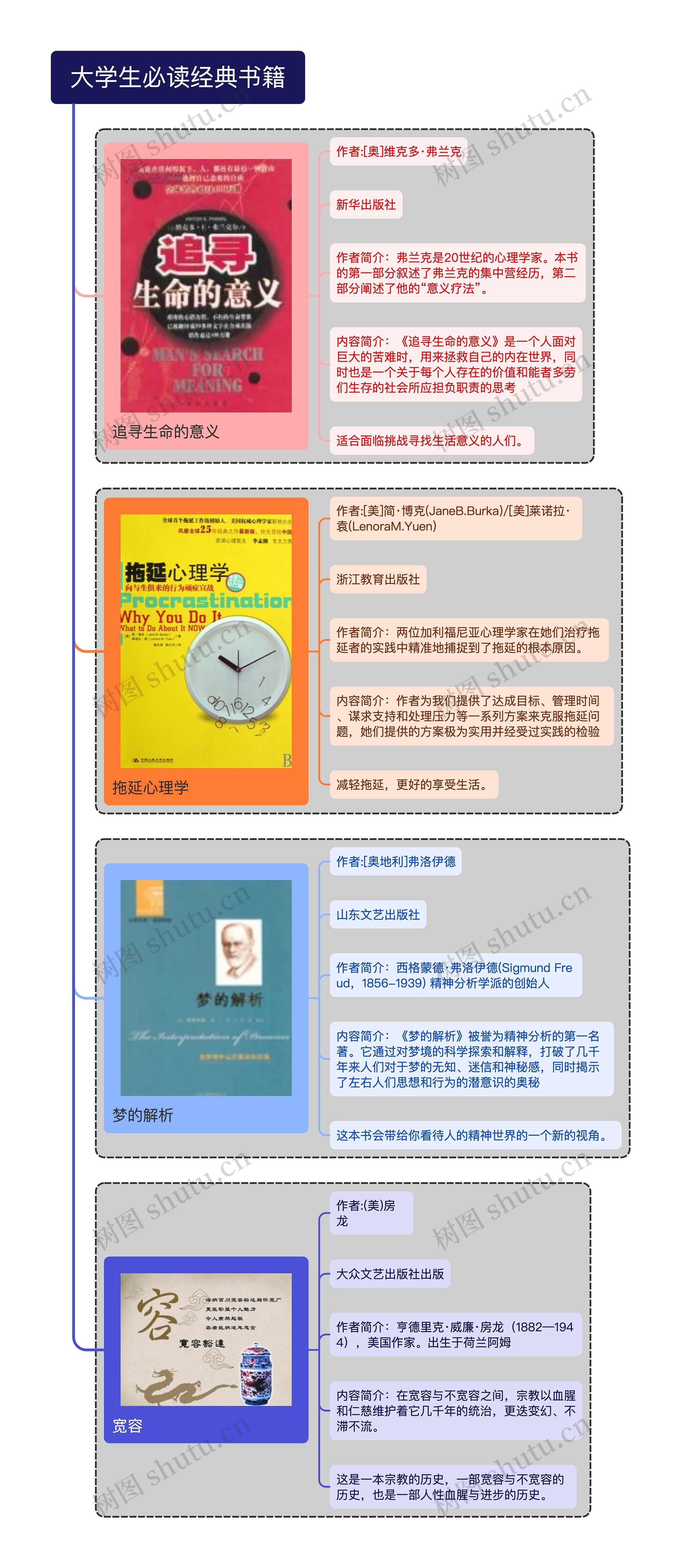 大学生必读经典书籍