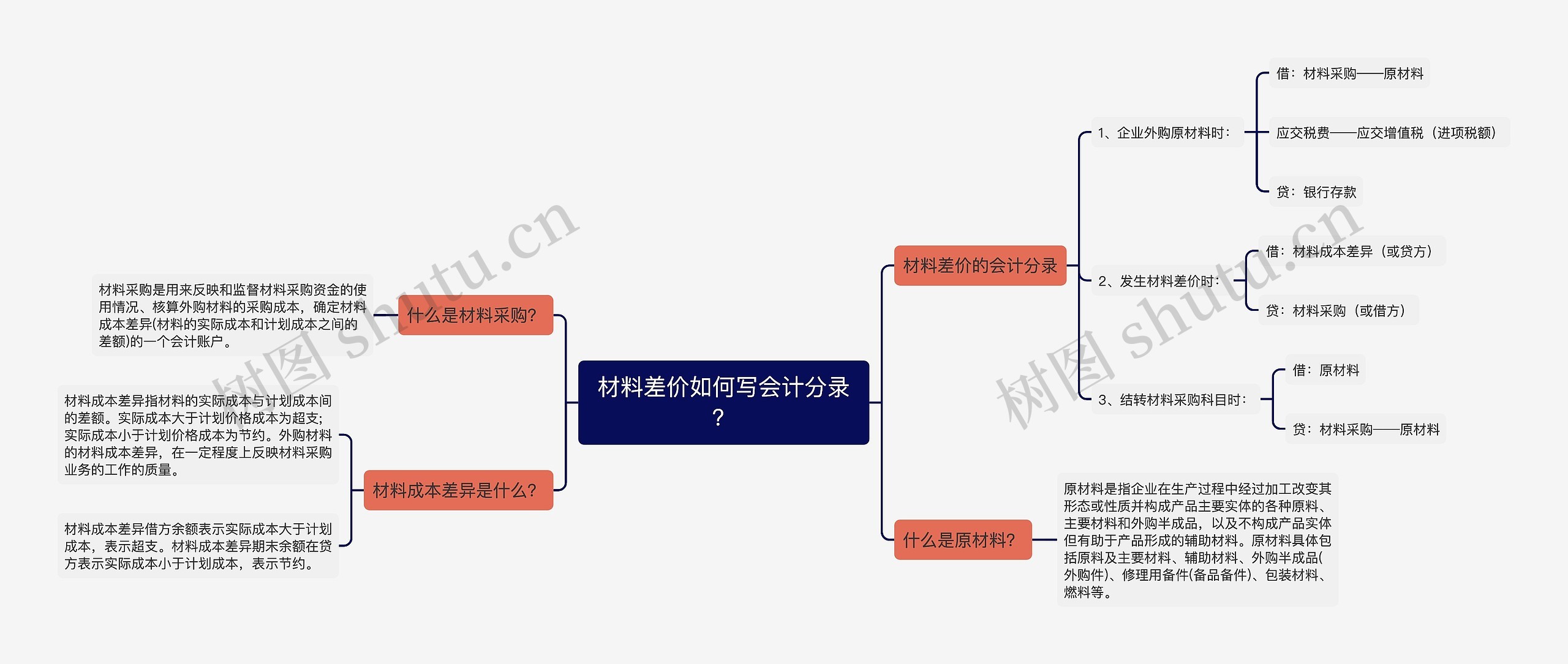 材料差价如何写会计分录？