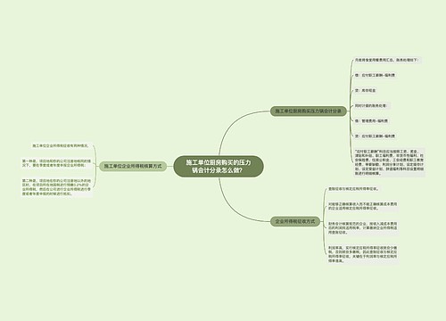 施工单位厨房购买的压力锅会计分录怎么做？