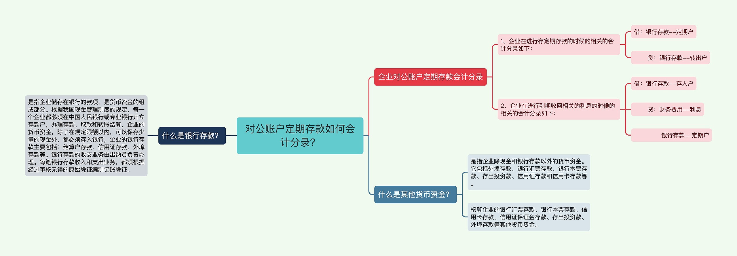 对公账户定期存款如何会计分录？