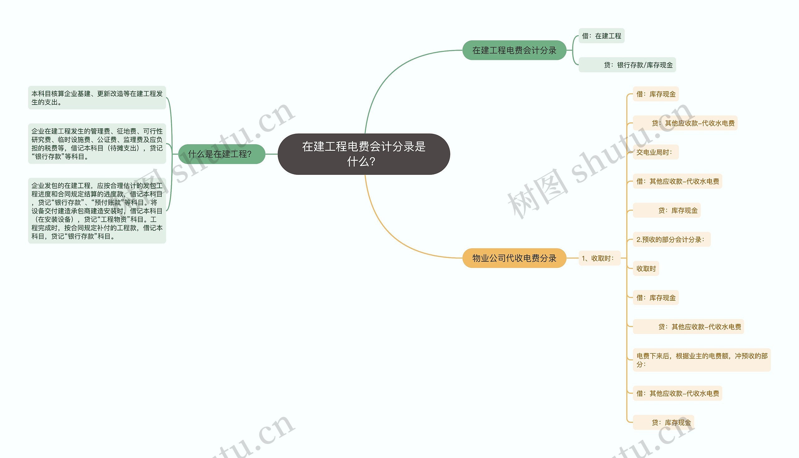 在建工程电费会计分录是什么？