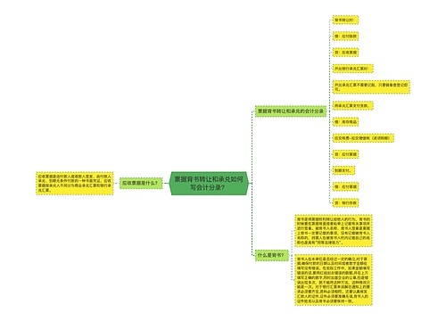 票据背书转让和承兑如何写会计分录？思维导图