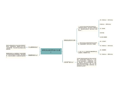 研究支出如何写会计分录？