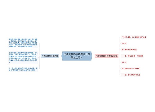 代收货款的手续费会计分录怎么写？