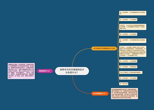 结转本月未交增值税会计分录是什么？思维导图