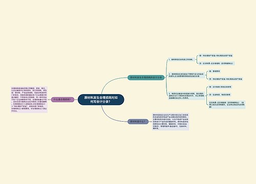 原材料发生合理损耗时如何写会计分录？思维导图