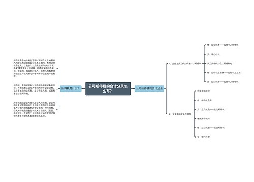 公司所得税的会计分录怎么写？