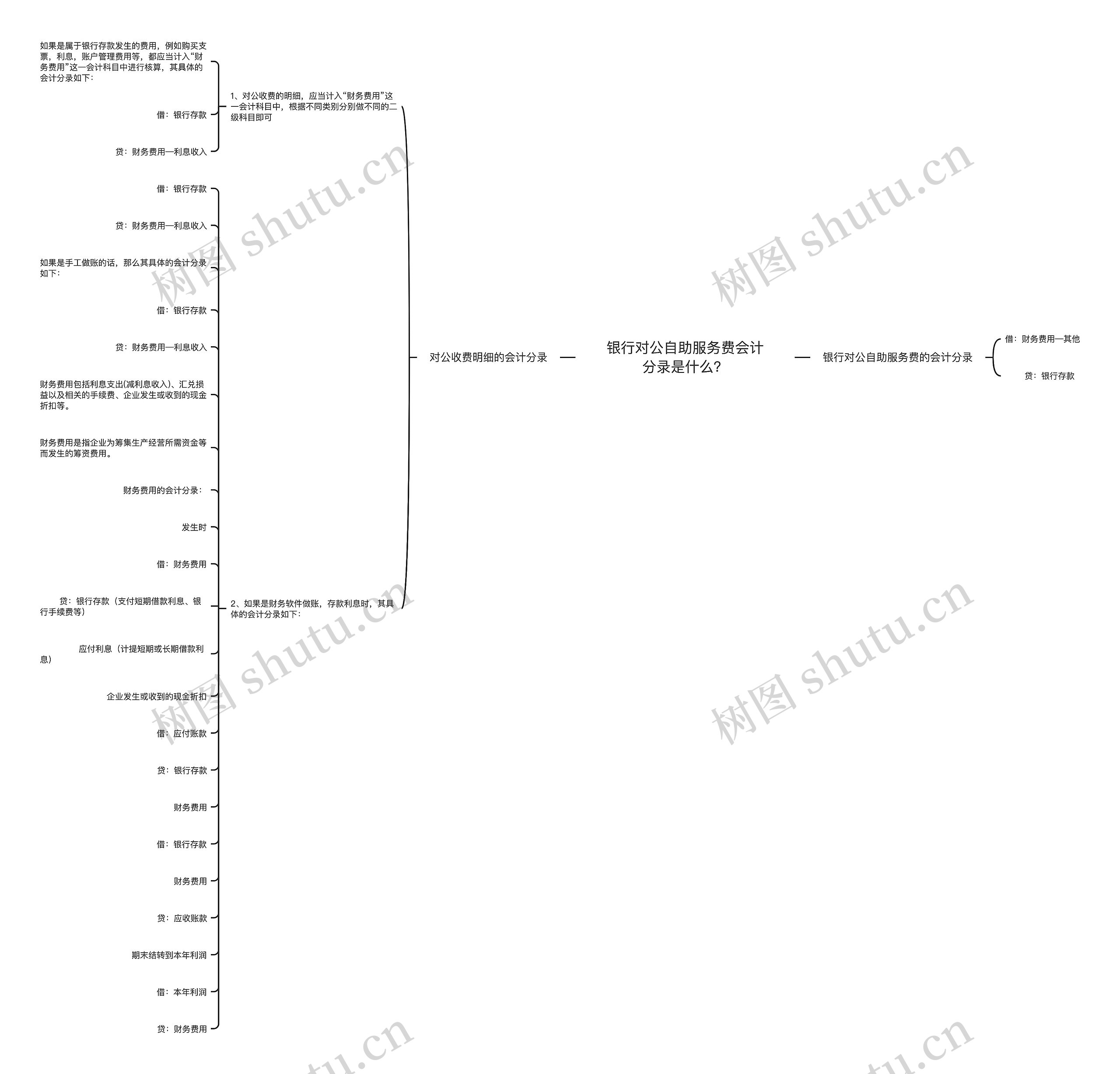 银行对公自助服务费会计分录是什么？思维导图