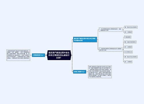 固定资产建造过程中发生的非正常损失怎么做会计分录？思维导图