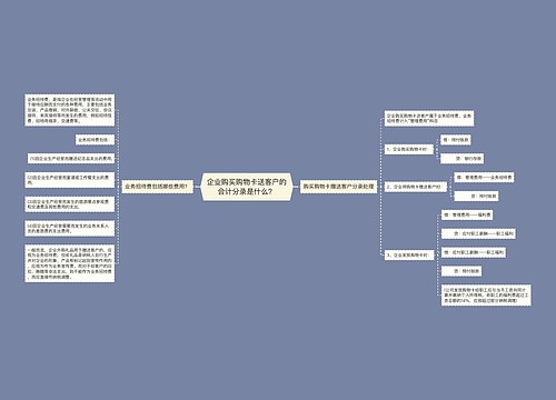 企业购买购物卡送客户的会计分录是什么？