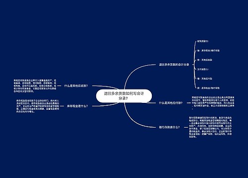 退回多余货款如何写会计分录？