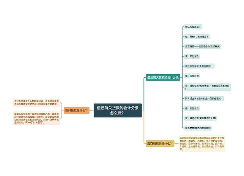 偿还前欠货款的会计分录怎么做？