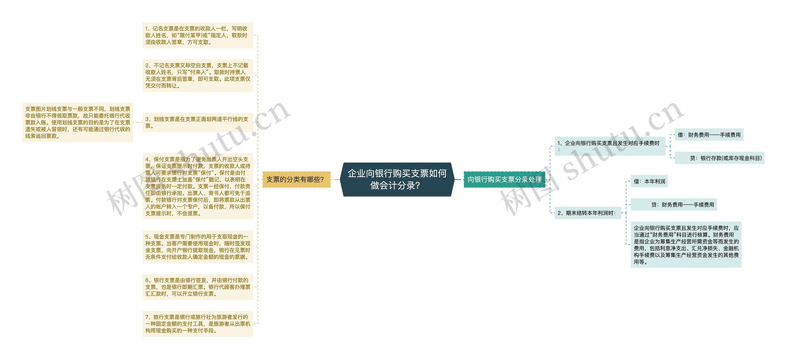 企业向银行购买支票如何做会计分录？