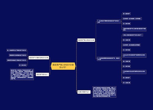 固定资产购入的会计分录怎么写？思维导图