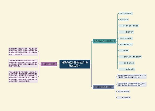 将债务转为资本的会计分录怎么写？思维导图