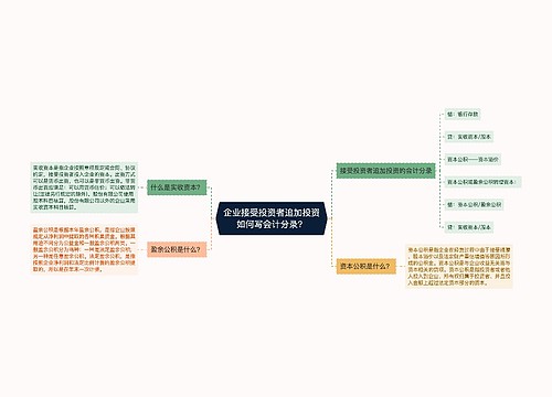 企业接受投资者追加投资如何写会计分录？思维导图