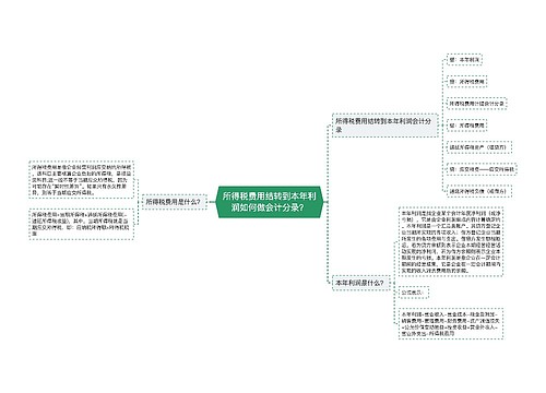 所得税费用结转到本年利润如何做会计分录？