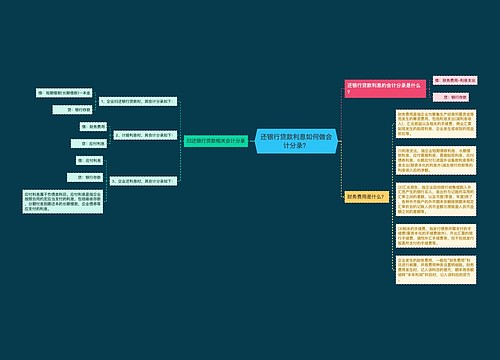 还银行贷款利息如何做会计分录？思维导图