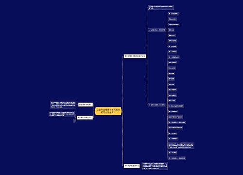 企业年底结转本年利润如何写会计分录？思维导图