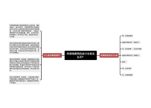 所得税费用的会计分录怎么写？思维导图