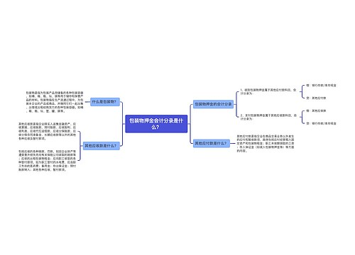 包装物押金会计分录是什么？