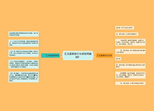 汇兑差额会计分录如何编制？