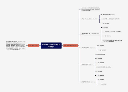 开具商业汇票会计分录如何编制？思维导图