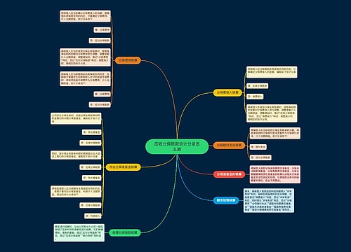 应收分保账款会计分录怎么做思维导图