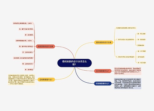 委托收款的会计分录怎么做？