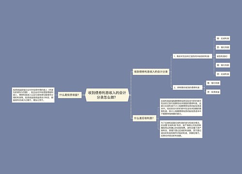 收到债券利息收入的会计分录怎么做？思维导图