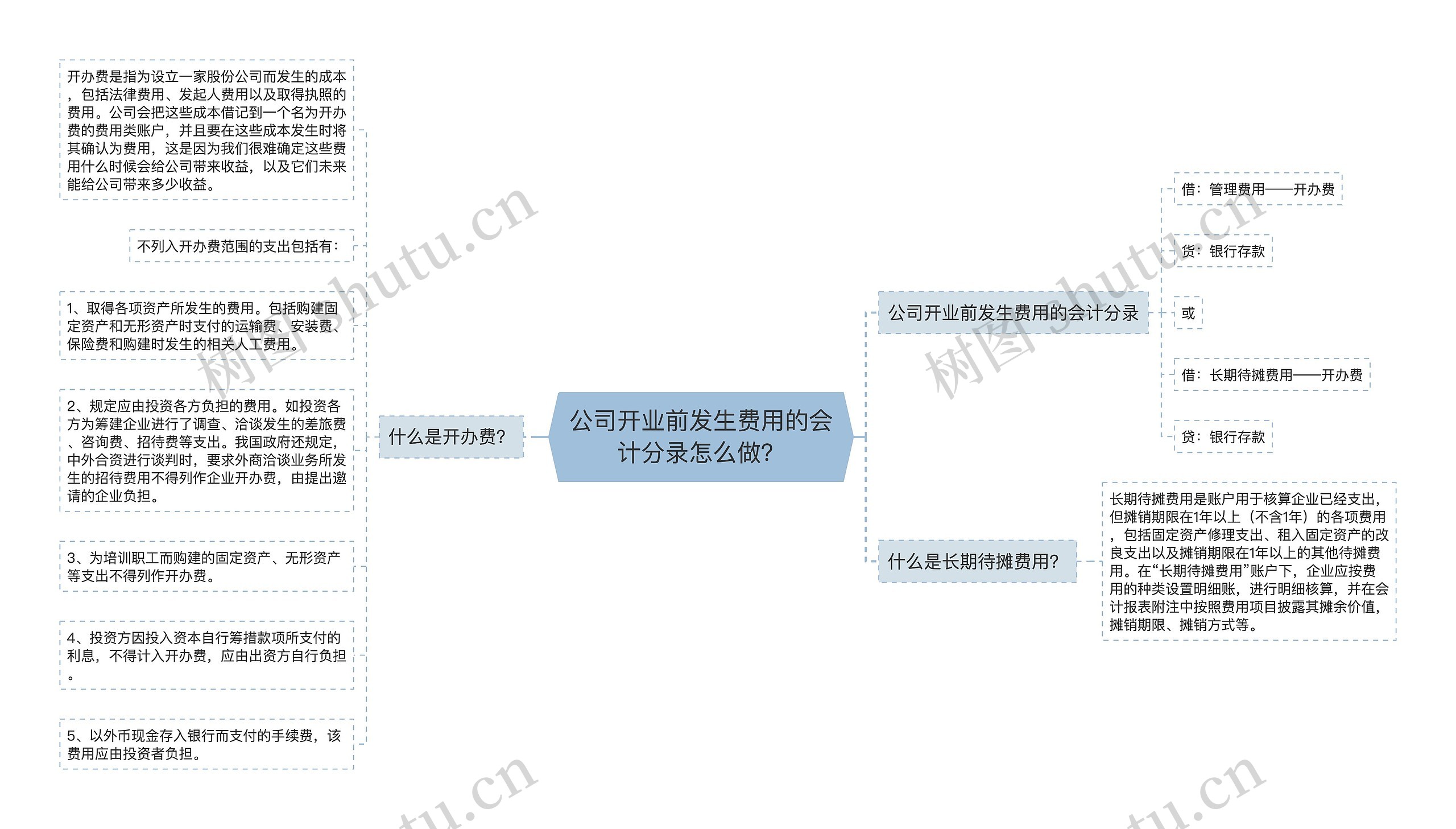 公司开业前发生费用的会计分录怎么做？