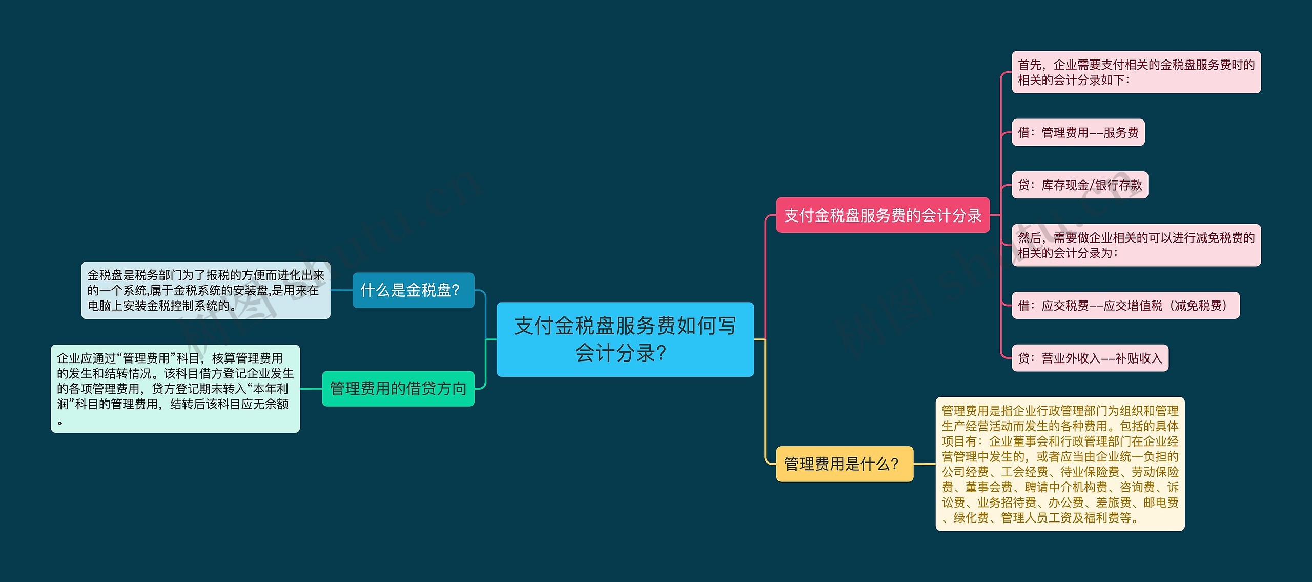 支付金税盘服务费如何写会计分录？