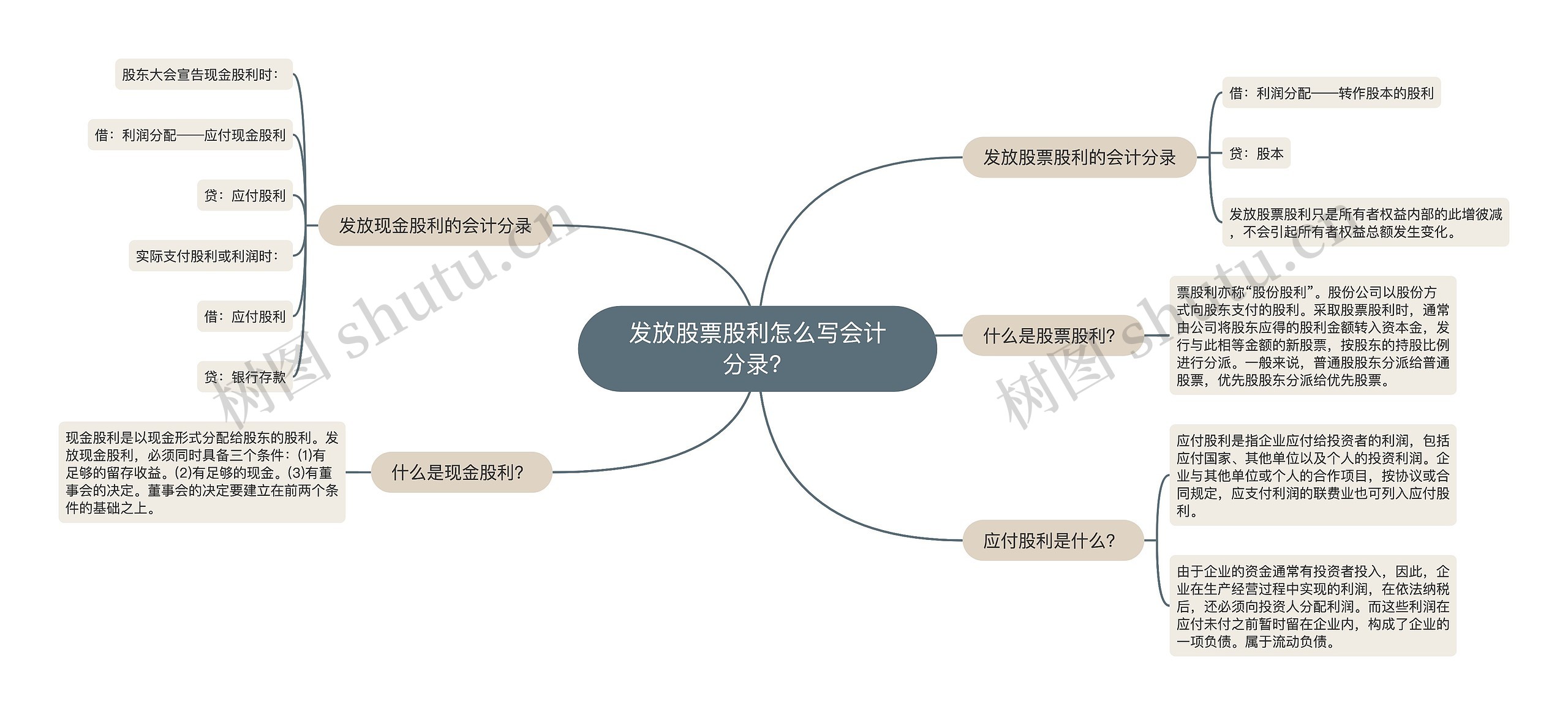 发放股票股利怎么写会计分录？