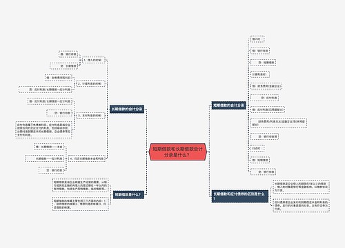 短期借款和长期借款会计分录是什么？思维导图