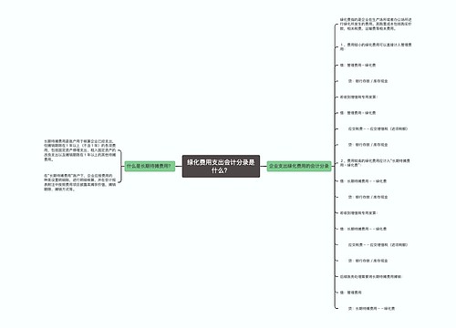 绿化费用支出会计分录是什么？