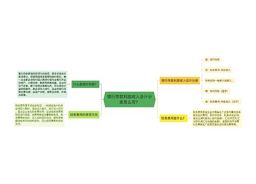 银行存款利息收入会计分录怎么写？思维导图