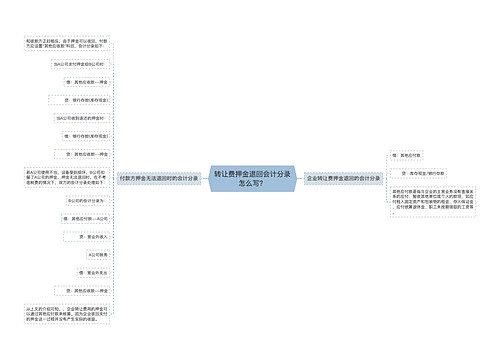 转让费押金退回会计分录怎么写？