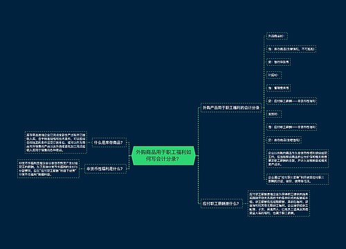 外购商品用于职工福利如何写会计分录？