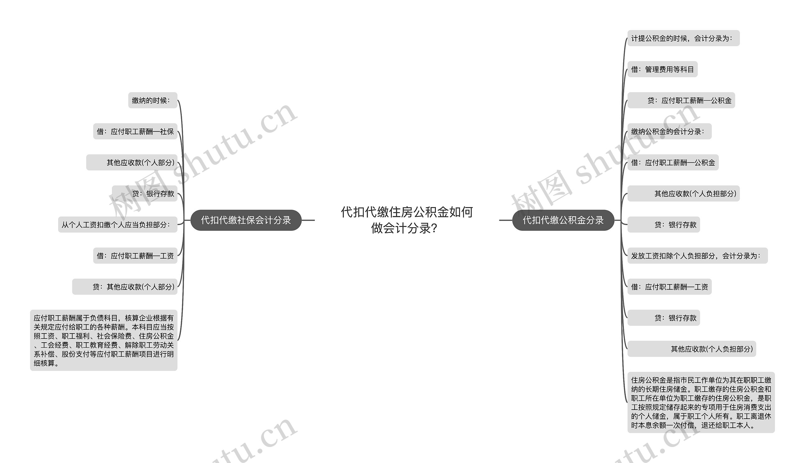 代扣代缴住房公积金如何做会计分录？