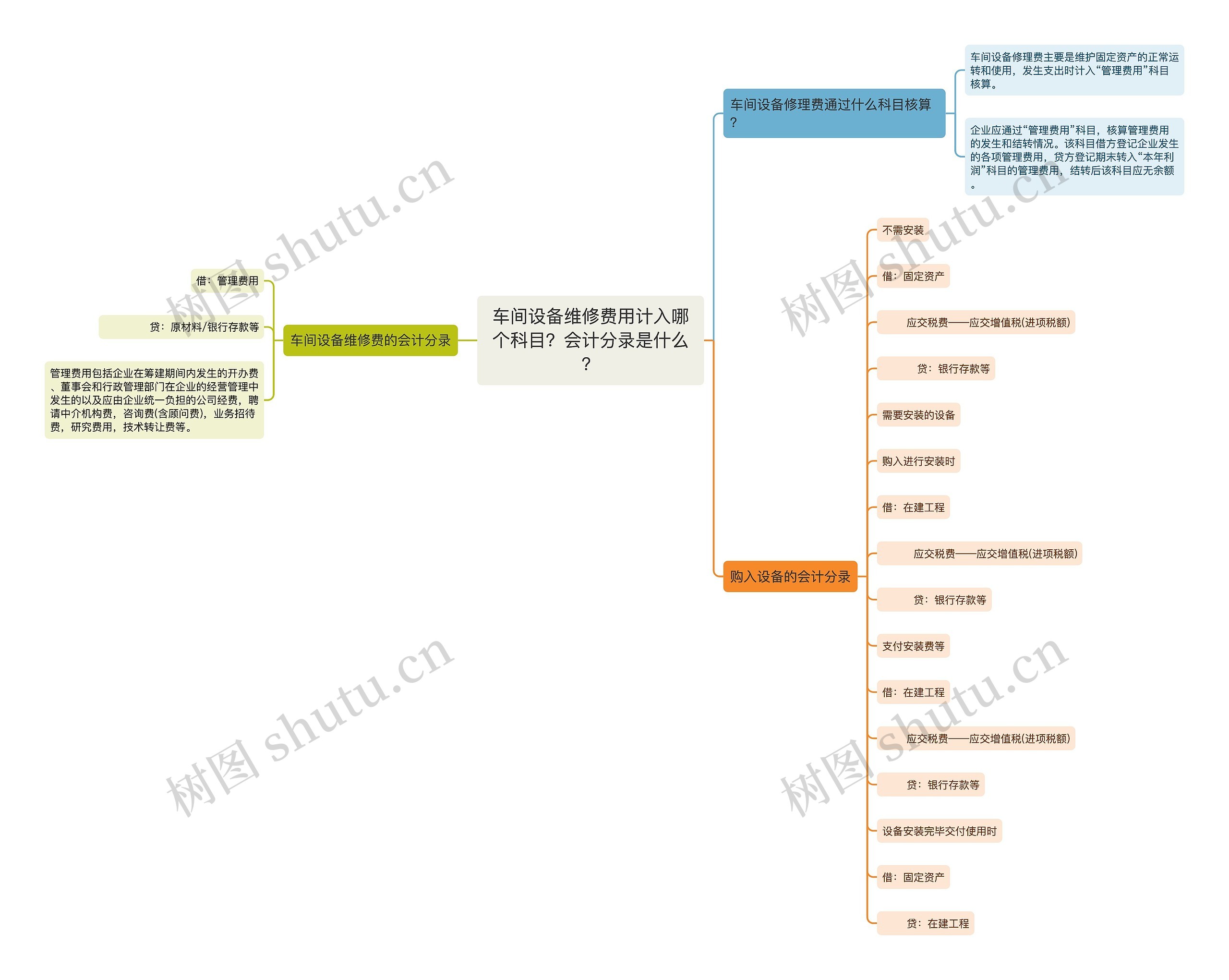 车间设备维修费用计入哪个科目？会计分录是什么？