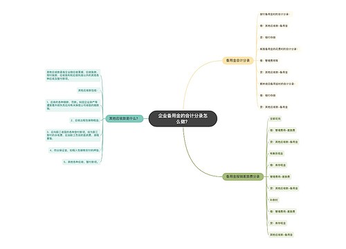 企业备用金的会计分录怎么做？