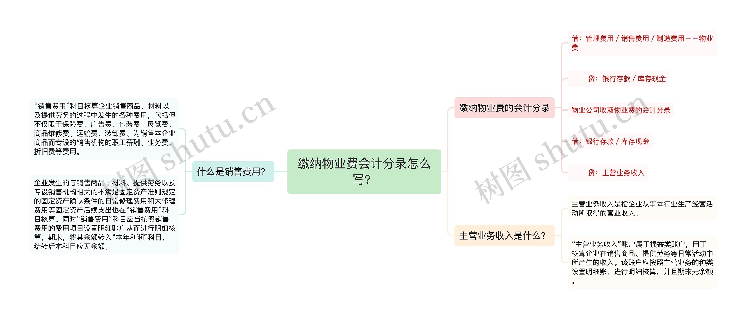 缴纳物业费会计分录怎么写？
