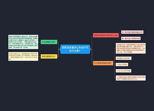 提取法定盈余公积如何写会计分录？思维导图