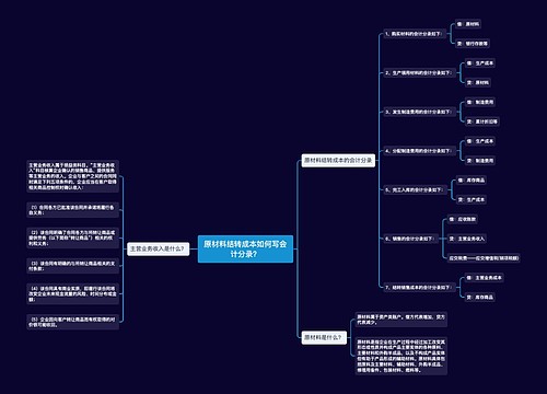 原材料结转成本如何写会计分录?思维导图