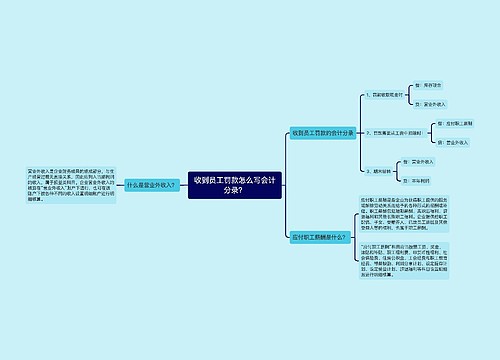 收到员工罚款怎么写会计分录？思维导图