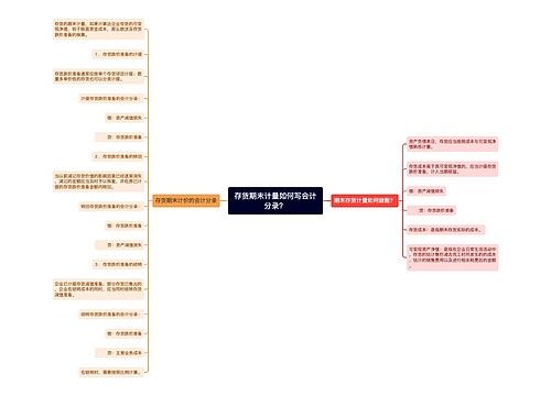 存货期末计量如何写会计分录？思维导图