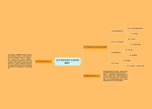 生产成本的会计分录如何编制？思维导图