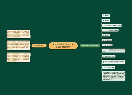 发放成品给员工的会计分录是怎么样的呢？