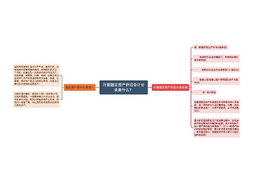 计提固定资产折旧会计分录是什么？