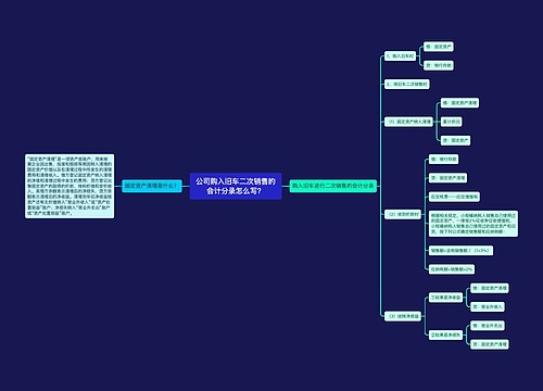 公司购入旧车二次销售的会计分录怎么写？